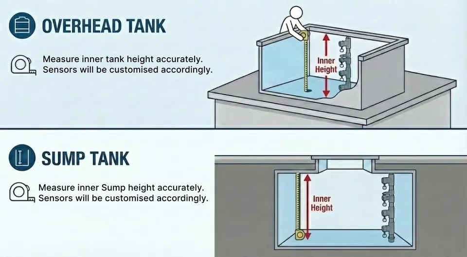 SwitchFlo sensor placement guide, where to position sensors in your water tank